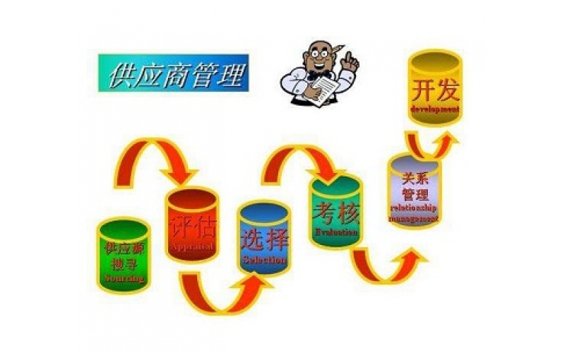 企业如何避免三方仓库配送公司的那些坑？